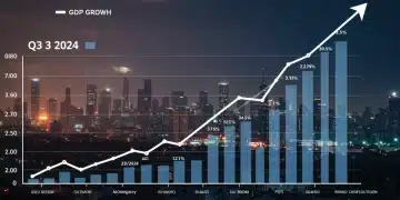 Graph illustrating 2.1% US GDP growth in Q3 2024, demonstrating economic expansion.