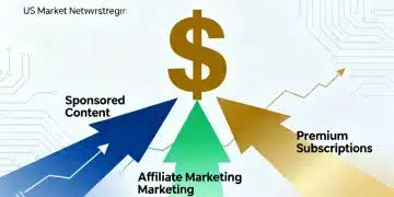 Illustration of diverse monetization strategies for US newsletters leading to significant revenue growth.